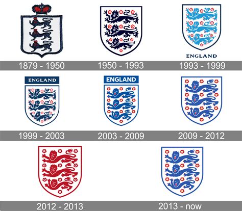 england football club facts